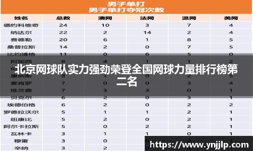 北京网球队实力强劲荣登全国网球力量排行榜第二名